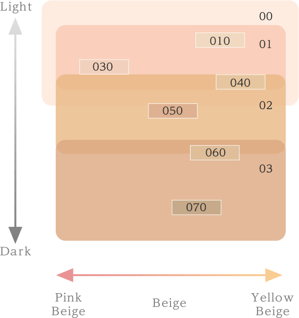 Albion Very Rare Air Foundation Set - Image 3