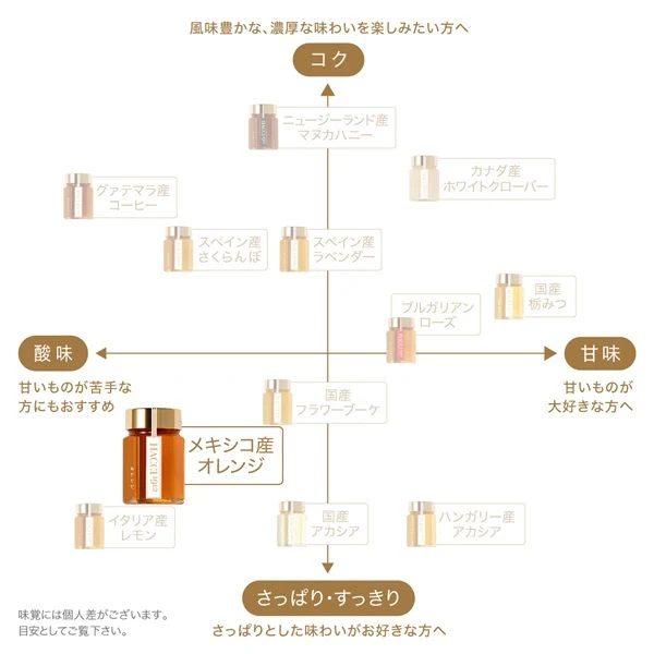 Hacci Mini Diamond Box Table Honey 2-Piece Set - Image 3