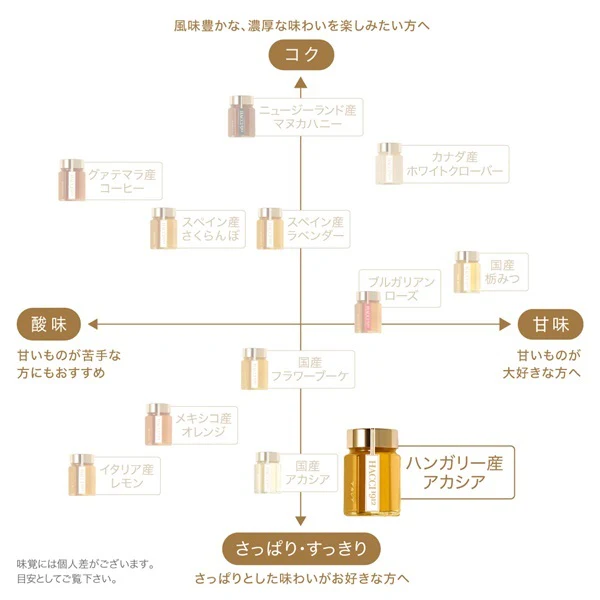 Hacci Mini Diamond Box Table Honey 2-Piece Set - Image 8