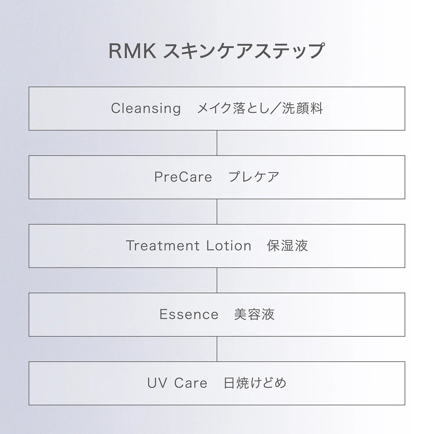 RMK First Sense Hydrating Lotion Refined - Image 4
