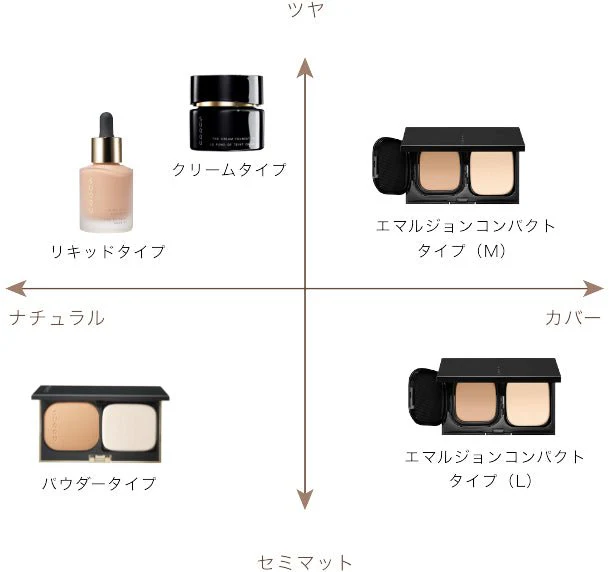 Suqqu Glow Powder Foundation Compact - Image 5