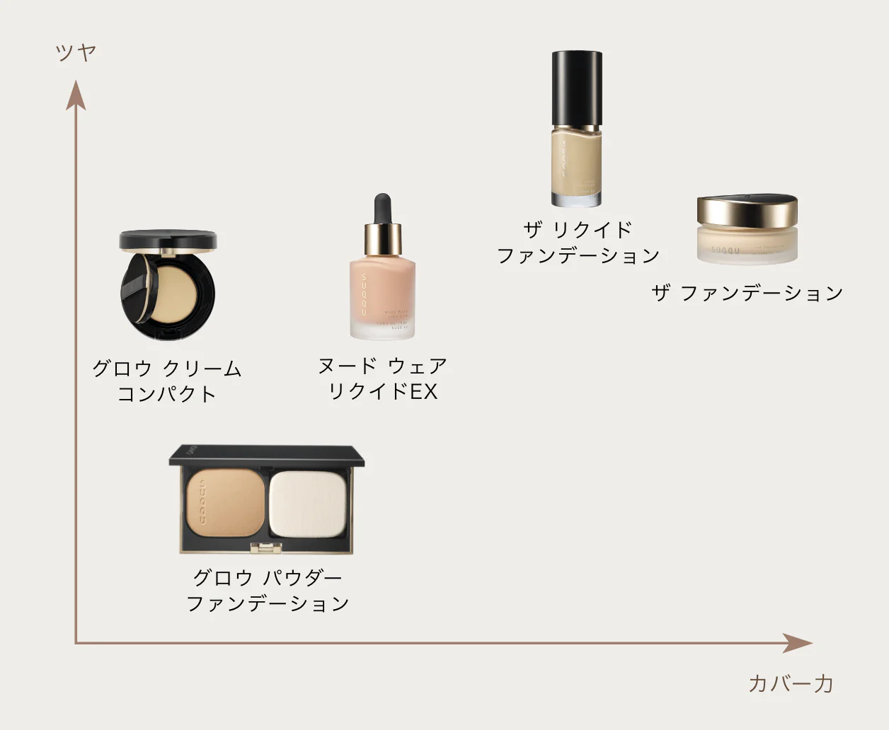 Suqqu The Foundation - Image 5